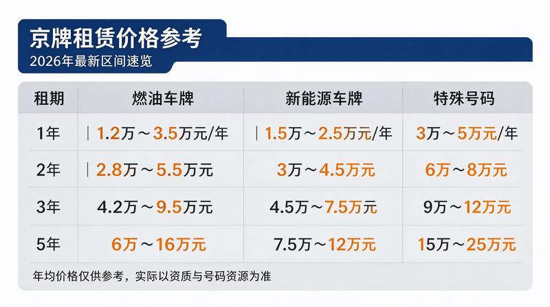 新能源牌照
